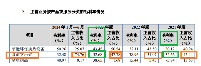 来源：佳能科技招股书