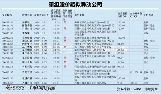 股票配资全攻略 阳谷华泰跨界背后：王传华左右互倒？亏损标的注入 市场疑似在用脚投票